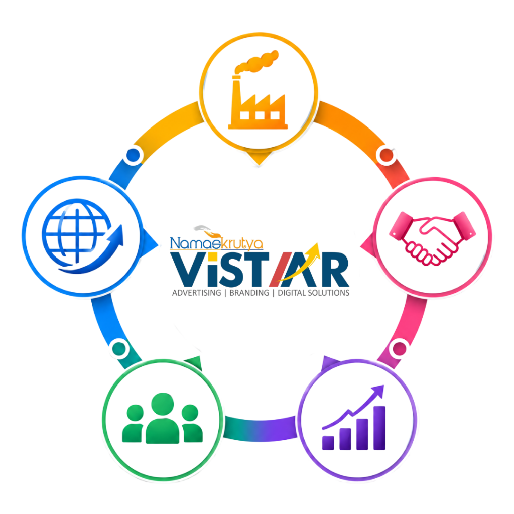 Namaskrutya Vistaar advertising branding and digital solutions ecosystem